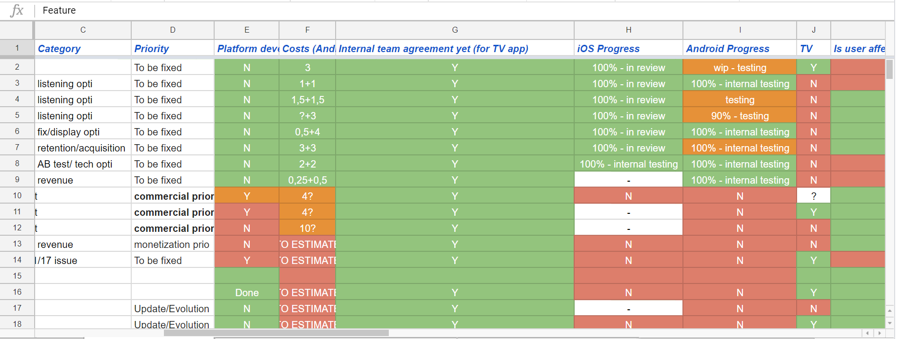 Example of a Radioline roadmap progress sheet